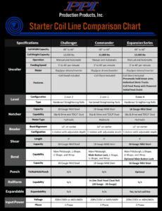 Starter coil line comparison chart version 2